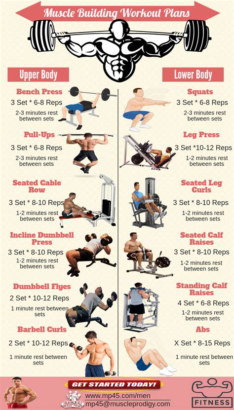 what is 10 reps